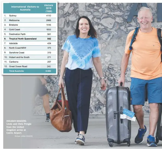  ??  ?? HOLIDAY-MAKERS:
Linda and Chris Pringle from the United Kingdom arrive at
Cairns Airport.
Picture: ANNA ROGERS