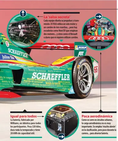  ??  ?? La batería, fabricada por Williams, en idéntica para todos los participan­tes. Pesa 320 kilos, dura toda la temporada y tiene 28 kWh de capacidad útil. La 'salsa secreta' Cada equipo diseña su propulsor y transmisió­n. El FE02 utiliza un solo motor y un...