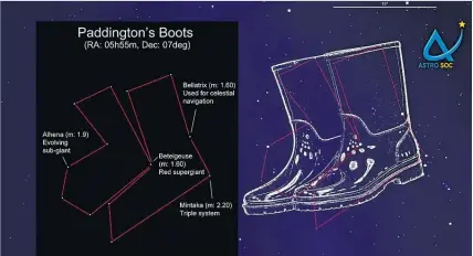  ??  ?? New star alignments to encourage younger star watchers include Paddington’s Boots (left), Harry Potter’s lightning bolt and glasses (right) and (below), Usain Bolt.