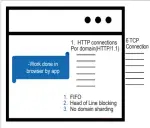  ??  ?? Figure 4: Browser and http1.1