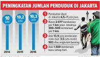  ?? Sumber: data.jakarta.go.id, berbagai sumber GRAFIS: EREI DINI/JAWA POS ??