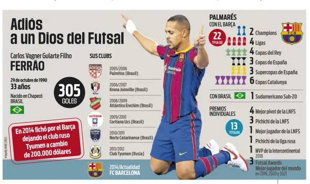  ?? ?? La historia de Ferrao en el Barça llegará a su fin el próximo 30 de junio