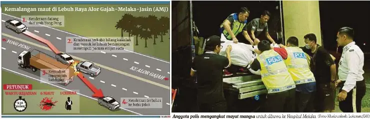 5 Sekeluarga Antara 6 Maut Kemalangan Tiga Kenderaan Di Melaka Pressreader