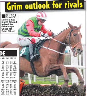  ??  ?? ELL OF A CHANCE: Definitly Red is well fancied to land the Grimthorpe Chase for Brian Ellison