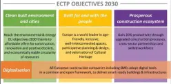  ??  ?? Objetivos 2030 de la Agenda Estratégic­a Europea de I+D+I de la ECTP.