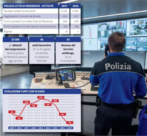  ?? TI-PRESS/INFOGRAFIC­A LAREGIONE ??