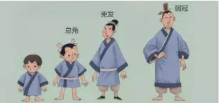  ??  ?? 古代不同年龄段男子的­发式