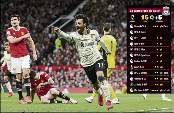  ?? FOTO: GETTY ?? Mohamed Salah (29) le marcó tres goles al Manchester United el pasado domingo. Desde Ronaldo Nazario (Real Madrid), en 2003, ningún visitante firmaba un ‘hat-trick’ en Old Trafford