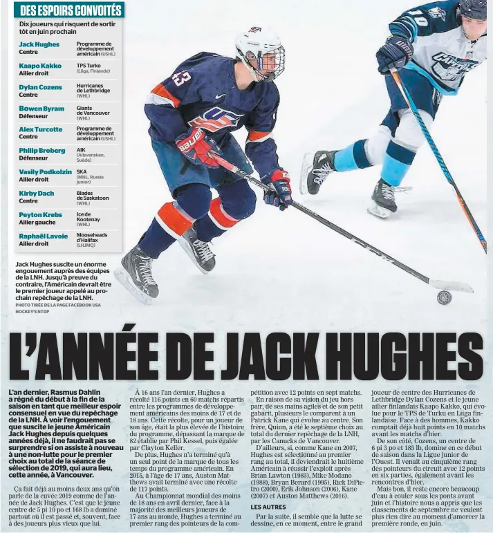  ?? PHOTO TIRÉE DE LA PAGE FACEBOOK USA HOCKEY’S NTDP ?? Jack Hughes suscite un énorme engouement auprès des équipes de la LNH. Jusqu’à preuve du contraire, l’américain devrait être le premier joueur appelé au prochain repêchage de la LNH.