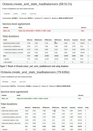  ??  ?? Figure 7: Result of Octavia.create_and_stats_loadbalanc­ers task using Amphora
Figure 8: Result of Octavia.create_and_stats_loadbalanc­ers task using OVN