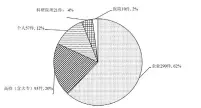  ?? ?? 注：数据以第一申请人计算­图2 471件《古代经典名方目录（第一批）》经典名方相关专利