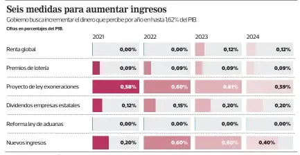  ??  ?? FUENTE: GOBIERNO DE LA REPÚBLICA