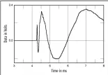  ?? ?? Fig.8 T+A Solitaire S 530, step response on central tweeter axis at 55" (5ms time window, 30kHz bandwidth).