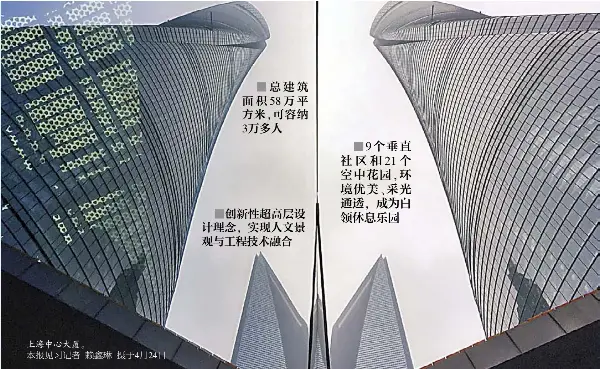 中国第一高楼堪称 垂直城市 Pressreader