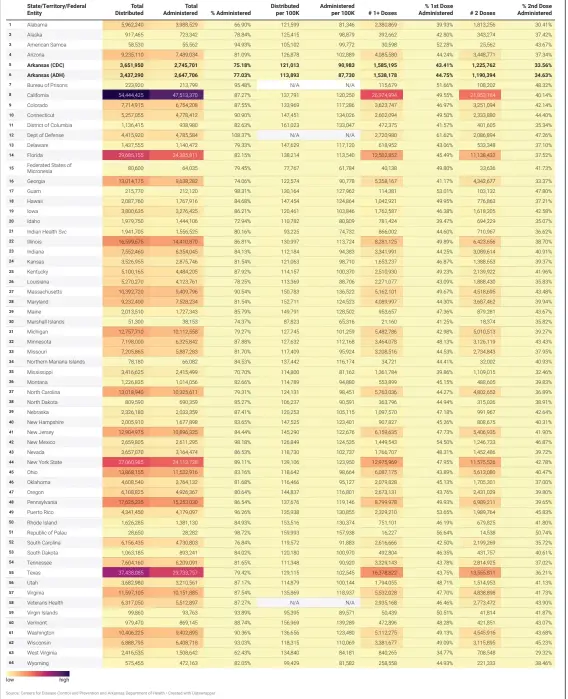  ??  ?? Source: Centers for Disease Control and Prevention and Arkansas Department of Health • Created with Datawrappe­r