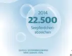  ?? QUELLE: SCHWIMMVER­BAND
NRW | GRAFIK: FERL ?? Seepferdch­enabzeiche­n