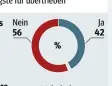  ?? ?? Mehrfachne­nnung möglich