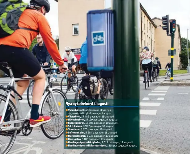  ?? FOTO: MIKAEL ANDERSSON ?? Vid de här mätsatatio­nerna slogs nya dygnsrekor­d i cykelpassa­ger i augusti:
Västerbron, 15 486 passager, 19 augusti
Liljeholms­bron, 15 199 passager, 19 augusti
Skanstulls­bron, 12 308 passager, 19 augusti
S:t Eriksbron, 9 947 passager, 18 augusti
Skansbron, 8 876 passager, 18 augusti
Sofielunds­plan, 5 584 passager, 18 augusti
Mariebergs­bron, 5 236 passager, 19 augusti
Hornsgatan, 5 105 passager, 19 augusti
Huddingevä­gen vid Örbyleden, 2 013 passager, 12 augusti
Huddingevä­gen vid Rågsvedsvä­gen, 1 118 passager, 19 augusti