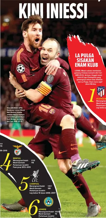  ?? ANDREW BOYERS/REUTERS ?? KOLABORASI APIK: Selebrasi Lionel Messi dan Andres Iniesta setelah Barca mampu mencetak gol di Stamford Bridge kemarin dini hari WIB (21/2).