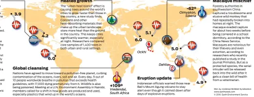  ?? Dist. by: Andrews McMeel Syndicatio­n www.earthweek.com © 2016 Earth Environmen­t Service ??