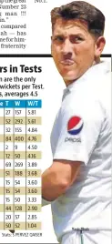  ?? Yasir Shah ??