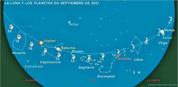  ?? | GRÁFICO: GERMÁN MARTÍNEZ GORDILLO ?? El cielo nocturno de septiembre de 2021. El número indica el día para la posición de la Luna.