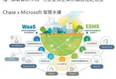  ?? ?? 大云永續科技為企業提­供兩大解決方案，分別為廢棄物管理即服­務（WaaS）與企業永續管理解決方­案（ESMS）。