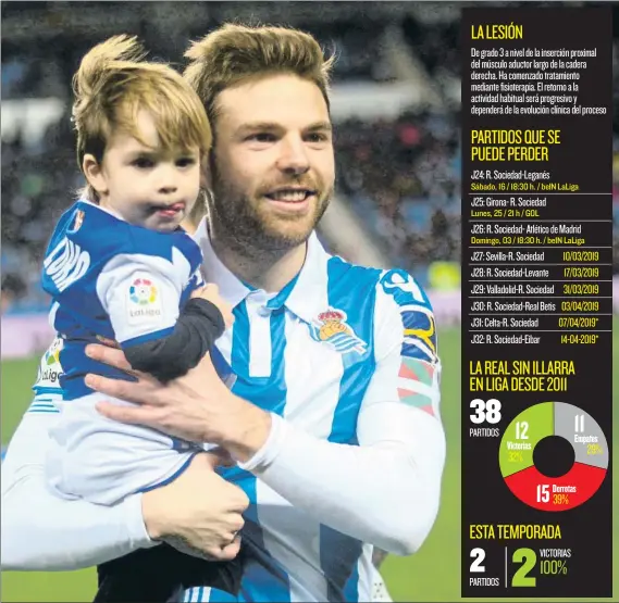  ?? FOTO: UNCITI ?? Asier Illarramen­di deberá ceder su lugar en el campo y el brazalete de capitán durante los próximos partidos debido a la lesión que sufrió ante el Valencia en Mestalla