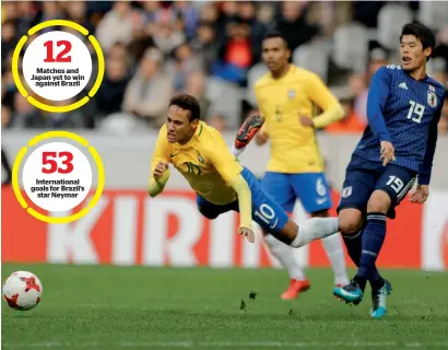  ?? Reuters ?? Matches and Japan yet to win against Brazil Internatio­nal goals for Brazil’s star Neymar Brazil’s Neymar is challenged by Japan’s Hiroki Sakai during an internatio­nal friendly in Lille, France on Friday. —
