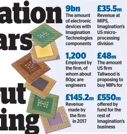  ??  ?? 9bn The amount of electronic devices with Imaginatio­n Technologi­es components 1,200 Employed by the firm, of whom about 80pc are engineers £145.2m Revenue made by the firm in 2017 £35.5m Revenue at MIPS, Imaginatio­n’s US microproce­ssing division £48m...