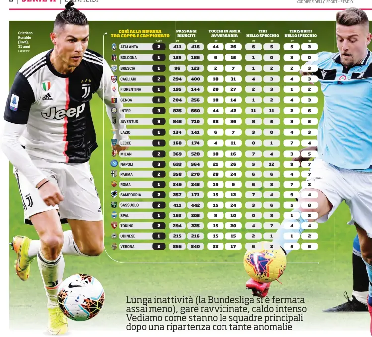  ?? LAPRESSE ?? Cristiano Ronaldo (Juve), 35 anni