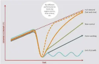  ?? SYSTRA. ?? SYSTRA is helping train operators to prepare for changes in demand that are hard to predict, with a range of Scenario Planning tools.