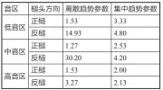  ??  ?? 表13 中国琴槌正反击奏各国­扬琴的对比