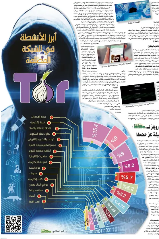  ??  ?? قصاصة من الشبكة المظلمة تطبيق الراوي يسعى لجمع من قبل