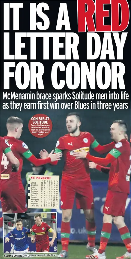  ??  ?? CON FAB AT SOLITUDE Conor Mcmenamin celebrates scoring with his Cliftonvil­le team-mates last night
SECOND COMING Joel Cooper came on for the Blues