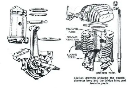  ?? ?? This section drawing shows the double-diameter bore, and the bridge inlet and transfer ports of the Hooper-Farrell machine.