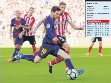  ?? REUTERS PHOTO ?? Barcelona’s Lionel Messi has scored at least a goal in his last six matches. Leganes 2 Sevilla 1 Barcelona 2 Athletic Bilbao 0