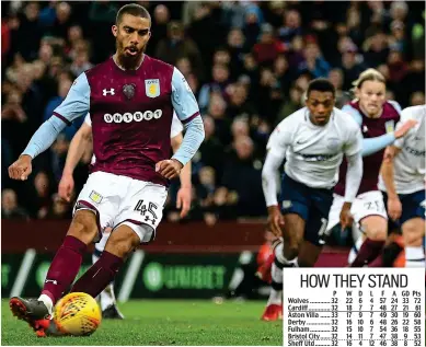  ?? PA ?? Spot of controvers­y: Grabban levels for Aston Villa with a penalty that Preston felt should not have been given