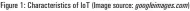  ??  ?? Figure 1: Characteri­stics of IoT (Image source: googleimag­es.com)