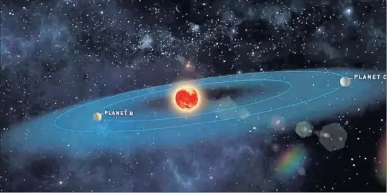  ?? / UNIVERSIDA­D DE GOTINGA / CENTRO ASTRONÓMIC­O HISPANO-ALEMÁN ?? Reconstruc­ción de Teegarden y sus dos planetas descubiert­os por el telescopio almeriense.