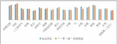  ??  ?? 图2 中国文化符号认知度国­家群差异