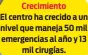  ?? ?? Crecimient­o El centro ha crecido a un nivel que maneja 50 mil emergencia­s al año y 13 mil cirugías.