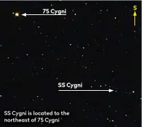  ??  ?? 75 Cygni
SS Cygni
SS Cygni is located to the northeast of 75 Cygni
S
W