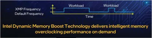  ?? ?? Intel dynamic memory boost technology