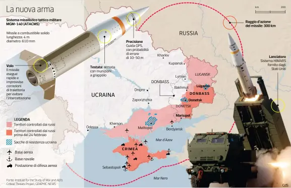  ?? CDS ?? Raggio d’azione del missile: 300 km
Lanciatore Sistema HIMARS fornito dagli Stati Uniti