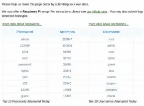  ??  ?? After a few days spent using DShield, you’ll see how unimaginat­ive the bots are with their feeble password attempts.