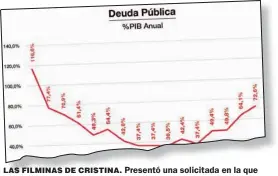  ??  ?? LAS FILMINAS DE CRISTINA. Presentó una solicitada en la que se la acusaba de un pacto con el diablo y un cuadro de la deuda.