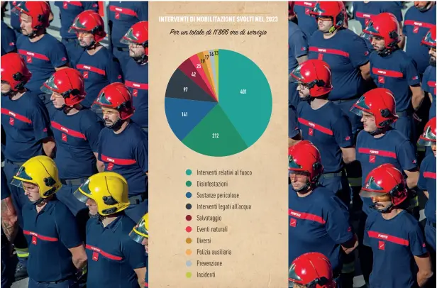  ?? TI-PRESS/INFOGRAFIC­A LAREGIONE ?? Dati forniti dalla Delegazion­econsortil­e