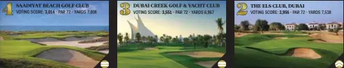  ??  ?? THE ELS CLUB, DUBAI VOTING SCORE: 3,956 - PAR 72 - YARDS 7,538 DUBAI CREEK GOLF & YACHT CLUB VOTING SCORE: 3,551 - PAR 72 - YARDS 6,967 SAADIYAT BEACH GOLF CLUB VOTING SCORE: 3,014 - PAR 72 - YARDS 7,806