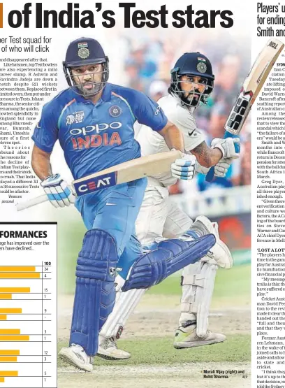  ?? AFP ?? Murali Vijay (right) and Rohit Sharma.